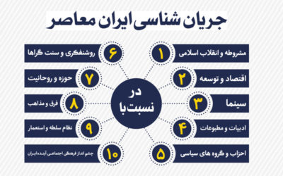 جریان شناسی ایران معاصر